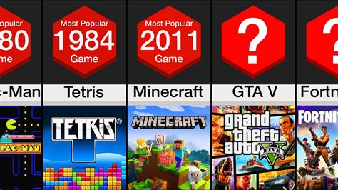 Most played games .